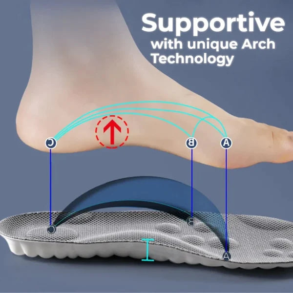 ComfyFeet™ - Revolutionäre Orthopädische Einlegesohle